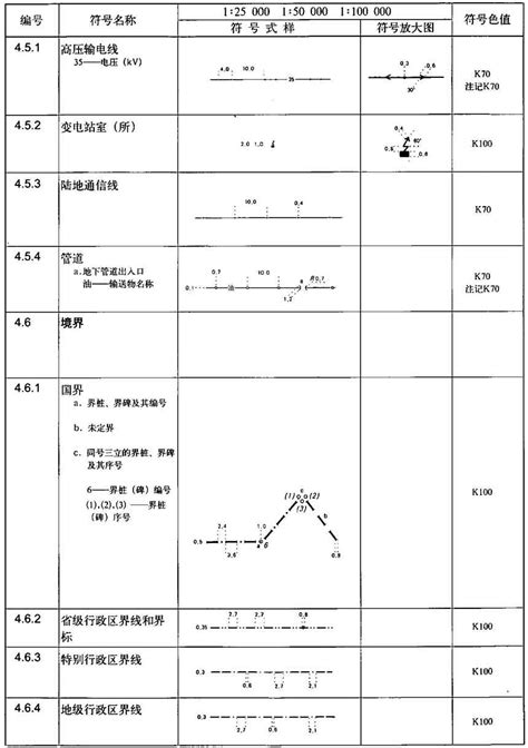 地理尺|国家基本比例尺地形图